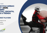 Global Motorcycle Airbag Market stood at USD 0.41 Billion in 2023 and is expected to grow with a CAGR of 8.05% in the forecast 2025-2029. 