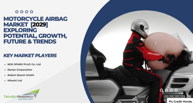 Global Motorcycle Airbag Market stood at USD 0.41 Billion in 2023 and is expected to grow with a CAGR of 8.05% in the forecast 2025-2029. 