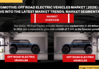 Global Off-Road Electric Vehicles Market stood at USD 21.83 Billion in 2023 & will grow with a CAGR of 7.14% in the forecast 2025-2029.