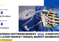 Global Orthopedic Software Market stood at USD 282.75 million in 2022 & will grow with a CAGR of 5.91% in the forecast 2024-2028.