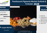 The Global Pearlescent Pigments Market stood at USD 1.52 billion in 2022 & will grow with a CAGR of 5.51% in the forecast 2024-2028. 