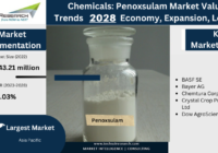 Global Penoxsulam Market stood at USD 343.21 million in 2022 and is expected to grow with a CAGR of 4.03% in the forecast 2024-2028.