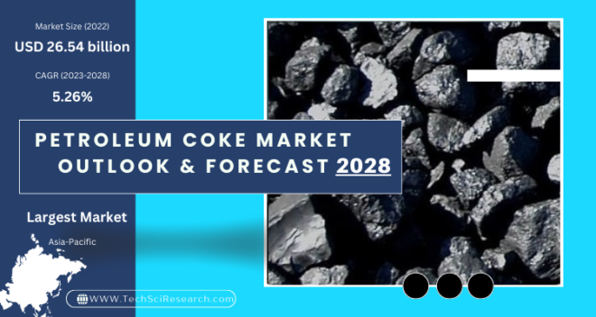 The Global Petroleum Coke Market (Pet Coke) stood at USD 26.54 billion in 2022 and will grow with a CAGR of 5.26% in the forecast period.