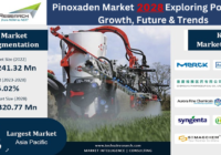 Global Pinoxaden Market stood at USD 241.32 million in 2022 & is anticipated to grow with a CAGR of 5.02% in the forecast 2024-2028. 