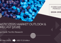 Global Plasticizers Market stood at USD17.23 billion in 2022 and is expected to grow with a CAGR of 5.44% in the forecast period, 2023-2028.