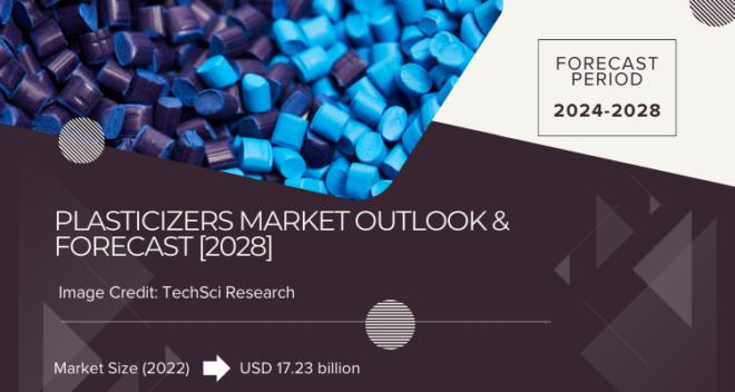 Global Plasticizers Market stood at USD17.23 billion in 2022 and is expected to grow with a CAGR of 5.44% in the forecast period, 2023-2028.