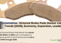 Global Sintered Brake Pads Market stood at USD 0.91 Billion in 2023 and is expected to grow with a CAGR of 7.04% in the forecast 2025-2029. 