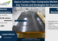 The Global Space Carbon Fiber Composite Market has valued at USD 426.48 million in 2022 and download the Free Sample Report Now.