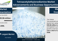 Global Tetraacetylethylenediamine Market stood at USD 549.38 million in 2022 & will grow with a CAGR of 3.05% in the forecast 2023-2028.