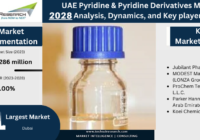 the UAE Pyridine & Pyridine Derivatives Market is expected to register a high CAGR during the forecast period. Download Sample Report.