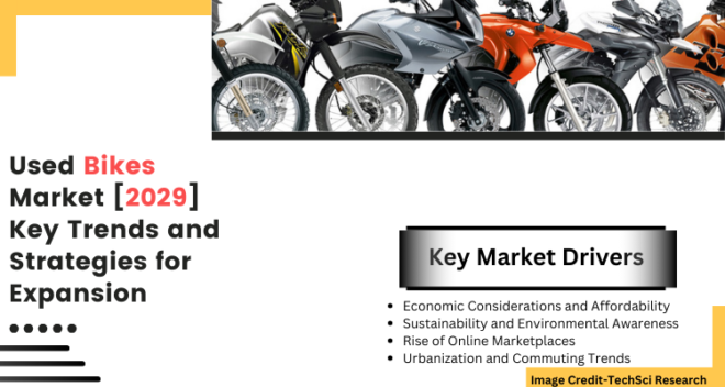 Global Used Bikes Market size reached USD 44.61 Billion in 2023 & will grow with a CAGR of 7.57% in the forecast period 2025-2029.