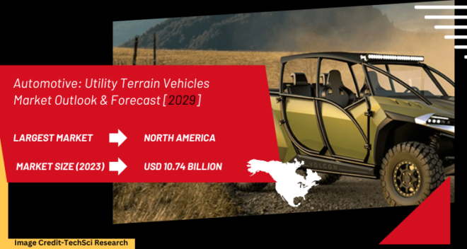 Global Utility Terrain Vehicles Market stood at USD 10.74 Billion in 2023 & will grow with a CAGR of 7.44% in the forecast period, 2025-2029. 