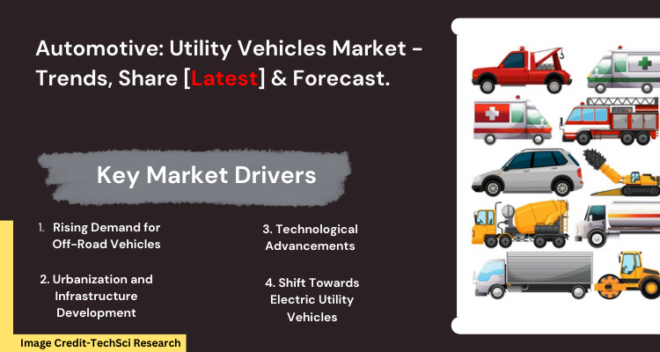 Global Utility Vehicles Market stood at USD 33.21 Billion in 2023 & expected to grow with a CAGR of 7.06% in the forecast period, 2025-2029.