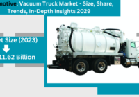 Global Vacuum Truck Market stood at USD 1.98 Billion in 2023 and is expected to grow with a CAGR of 6.70% in the forecast 2025-2029. 