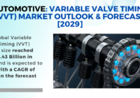  Global Variable Valve Timing (VVT) Market stood at USD 47.43 Billion in 2023 & will grow with a CAGR of 6.34% in the forecast 2025-2029. 