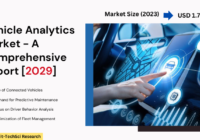 Global Vehicle Analytics Market stood at USD 1.72 Billion in 2023 and expected to grow with a CAGR of 6.95% in the forecast period, 2025-2029. 