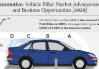 Global Vehicle Pillar Market stood at USD 11.62 Billion in 2023 and is expected to grow with a CAGR of 6.94% in the forecast 2025-2029.