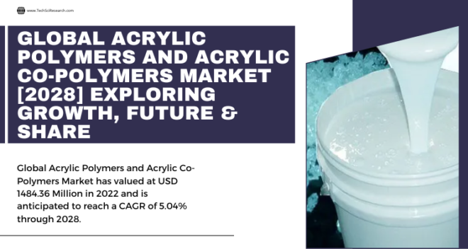 Global Acrylic Polymers and Acrylic Co-Polymers Market stood at USD 1484.36 million in 2022 & will grow with a CAGR of 5.04% in 2024-2028.