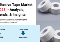 Global Adhesive Tape Market stood at USD 80.42 billion in 2022 & will grow with a CAGR of 4.91% in the forecast 2023-2028.