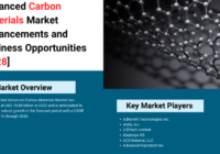 Global Advanced Carbon Materials Market stood at USD 15.88 billion in 2022 & will grow in the forecast with a CAGR of 5.82 % by 2028.