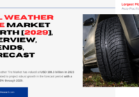 Global All Weather Tire Market stood at USD 189.3 billion in 2023 & will grow with a CAGR of 6.65% in the forecast.