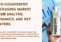 Global Anti-Counterfeit Packaging Market stood at USD 120.12 billion in 2022 & will grow with a CAGR of 4.33% in 2023-2028.