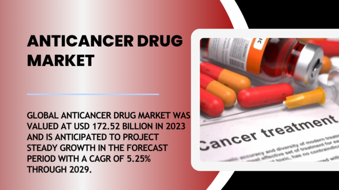 Anticancer Drug Market