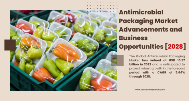 Global Antimicrobial Packaging Market stood at USD 10.97 billion in 2022 & will grow with a CAGR of 5.64% in the forecast 2023-2028.