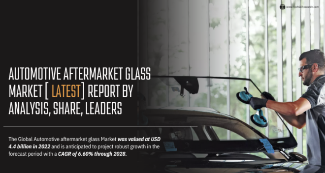 Global Automotive Aftermarket Glass Market stood at USD 4.4 billion in 2022 & will grow with a CAGR of 6.60% in 2024-2028.