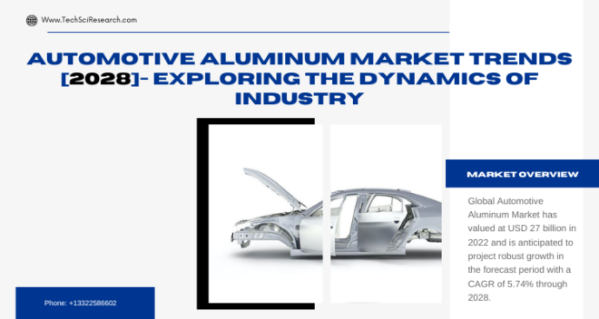 Global Automotive Aluminum Market stood at USD 27 billion in 2022 & will grow with a CAGR of 5.74% in the forecast period, 2024-2028.