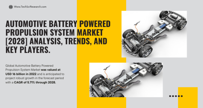 Global Automotive Battery Powered Propulsion System Market stood at USD 16 billion in 2022 & will grow with a CAGR of 5.71% in 2024-2028.