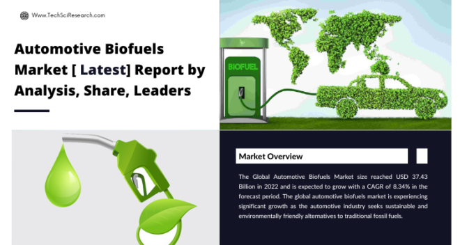 Global Automotive Biofuels Market stood at USD 37.43 Billion in 2022 & will grow with a CAGR of 8.34% in the forecast period, 2024-2028.