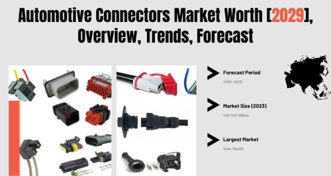 Automotive Connectors Market stood at USD 8.67 Billion in 2023 & will grow with a CAGR of 7.07% in the forecast 2025-2029.