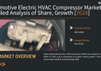 Global Automotive Electric HVAC Compressor Market stood at USD 10.76 Billion in 2022 & will grow with a CAGR of 16.65% in 2024-2028.