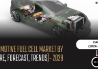 Global Automotive Fuel Cell Market stood at USD 3.52 Billion in 2022 & will grow with a CAGR of 39.78% in the forecast 2024-2028