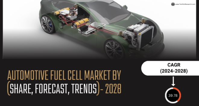 Global Automotive Fuel Cell Market stood at USD 3.52 Billion in 2022 & will grow with a CAGR of 39.78% in the forecast 2024-2028