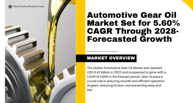 Global Automotive Gear Oil Market stood at USD 6.42 Billion in 2022 & will grow with a CAGR of 5.60% in the forecast 2024-2028.