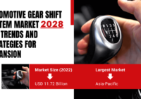 Global Automotive Gear Shift System Market stood at USD 11.72 Billion in 2022 & will grow with a CAGR of 6.04% in 2024-2028.