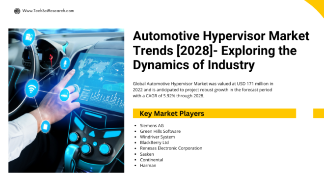 Global Automotive Hypervisor Market stood at USD 171 million in 2022 & may grow with a CAGR of 5.92% in the forecast 2024-2028.