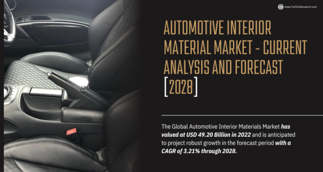 Global Automotive Interior Material Market stood at USD 49.20 Billion in 2022 & will grow with a CAGR of 3.21% in 2024-2028.
