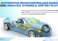 Automotive Microcontrollers Market stood at USD 5.2 billion in 2023 & will growth in the forecast with a CAGR of 6.34% by 2029.