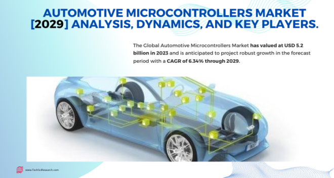 Automotive Microcontrollers Market stood at USD 5.2 billion in 2023 & will growth in the forecast with a CAGR of 6.34% by 2029.