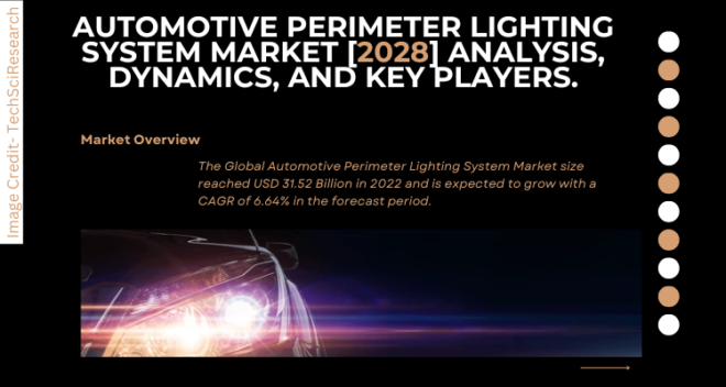 Global Automotive Perimeter Lighting System Market stood at USD 31.52 Billion in 2022 & will grow with a CAGR of 6.64% in 2024-2028.