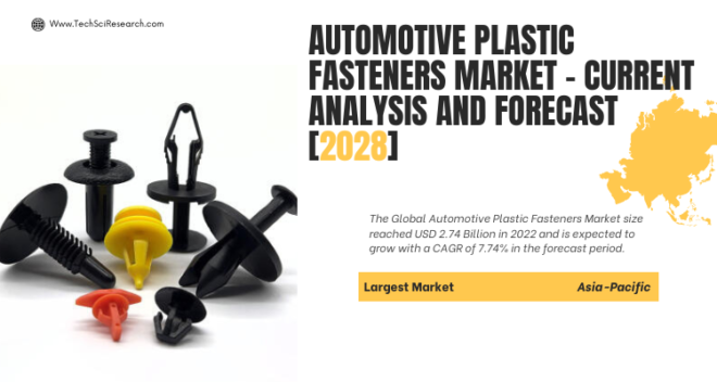 Global Automotive Plastic Fasteners Market stood at USD 2.74 Billion in 2022 & will grow with a CAGR of 7.74% in 2024-2028.