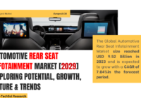 Global Automotive Rear Seat Infotainment Market stood at USD 9.52 Billion in 2023 & will grow with a CAGR of 7.04% in the forecast.