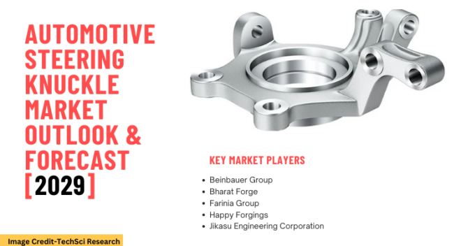 Global Automotive Steering Knuckle Market stood at USD 1.6 billion in 2023 & will grow with a CAGR of 6.99% in the forecast.
