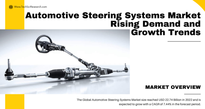 Global Automotive Steering Systems Market stood at USD 22.74 Billion in 2022 & will grow with a CAGR of 7.44% in the forecast 2024-2028.