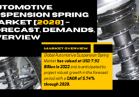 Global Automotive Suspension Spring Market stood at USD 7.92 Billion in 2022 & will grow with a CAGR of 5.74% in 2024-2028.