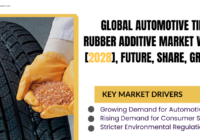 Global Automotive Tire Rubber Additive Market stood at USD 5.86 billion in 2022 & will grow in the forecast with a CAGR of 3.38% by 2028.