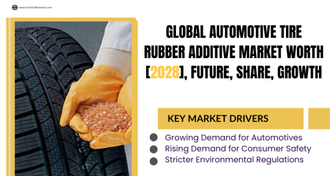 Global Automotive Tire Rubber Additive Market stood at USD 5.86 billion in 2022 & will grow in the forecast with a CAGR of 3.38% by 2028.